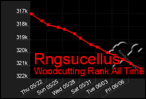 Total Graph of Rngsucellus