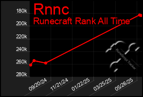 Total Graph of Rnnc