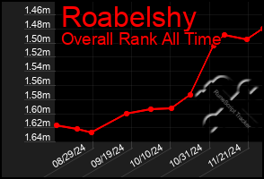 Total Graph of Roabelshy