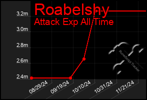 Total Graph of Roabelshy