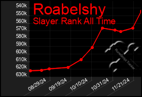 Total Graph of Roabelshy