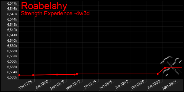 Last 31 Days Graph of Roabelshy