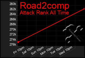 Total Graph of Road2comp