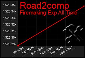 Total Graph of Road2comp