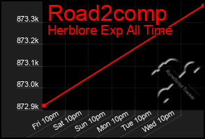 Total Graph of Road2comp