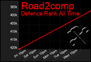 Total Graph of Road2comp