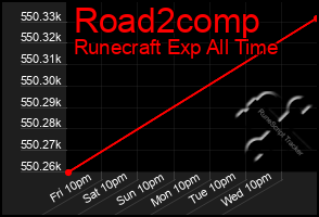 Total Graph of Road2comp