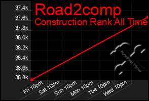 Total Graph of Road2comp