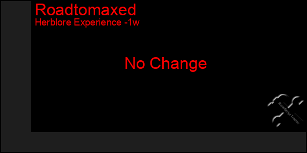 Last 7 Days Graph of Roadtomaxed