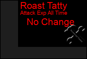 Total Graph of Roast Tatty