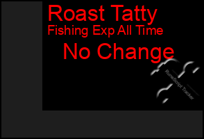 Total Graph of Roast Tatty
