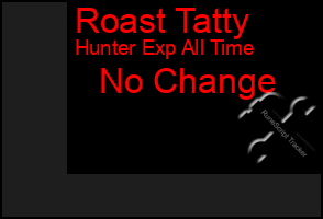 Total Graph of Roast Tatty