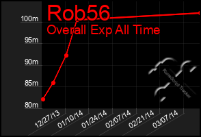 Total Graph of Rob56