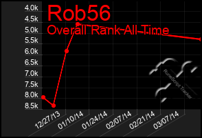 Total Graph of Rob56