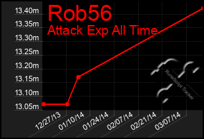 Total Graph of Rob56