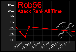 Total Graph of Rob56