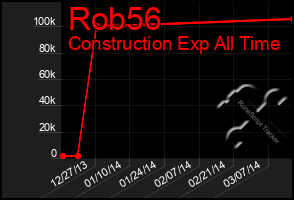 Total Graph of Rob56