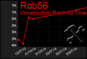 Total Graph of Rob56