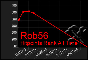 Total Graph of Rob56