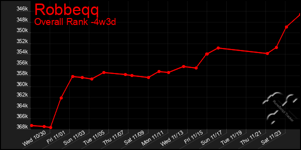 Last 31 Days Graph of Robbeqq