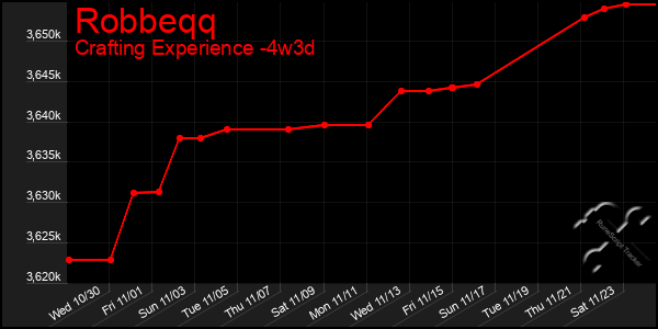 Last 31 Days Graph of Robbeqq