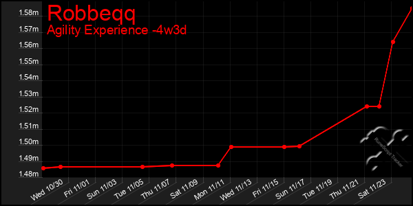 Last 31 Days Graph of Robbeqq