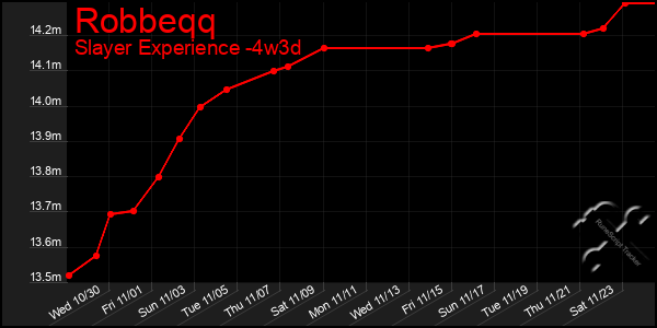 Last 31 Days Graph of Robbeqq