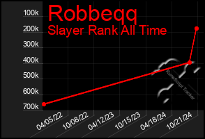 Total Graph of Robbeqq