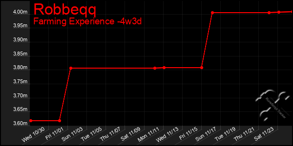 Last 31 Days Graph of Robbeqq