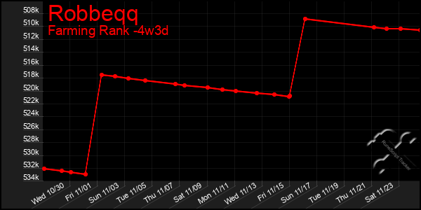 Last 31 Days Graph of Robbeqq