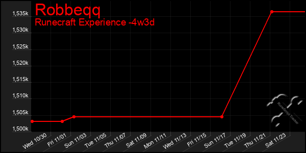 Last 31 Days Graph of Robbeqq