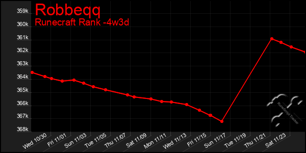 Last 31 Days Graph of Robbeqq