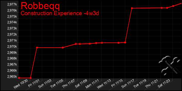 Last 31 Days Graph of Robbeqq