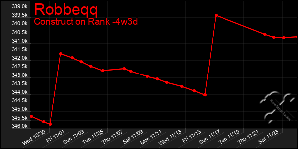 Last 31 Days Graph of Robbeqq