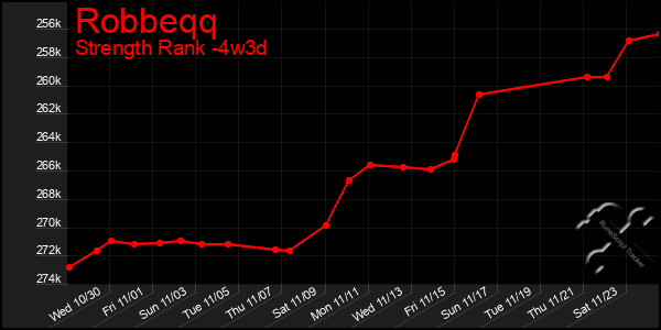 Last 31 Days Graph of Robbeqq