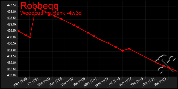 Last 31 Days Graph of Robbeqq