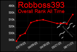 Total Graph of Robboss393