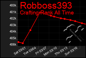 Total Graph of Robboss393