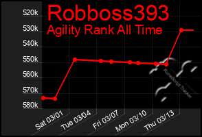 Total Graph of Robboss393