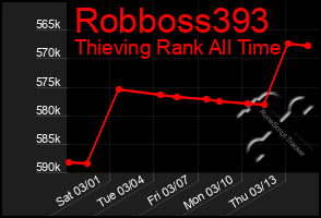 Total Graph of Robboss393