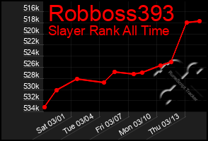 Total Graph of Robboss393