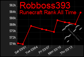 Total Graph of Robboss393