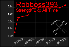 Total Graph of Robboss393