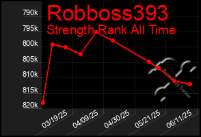 Total Graph of Robboss393