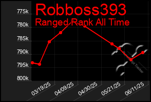 Total Graph of Robboss393