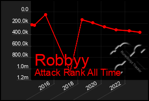 Total Graph of Robbyy