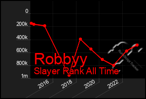 Total Graph of Robbyy