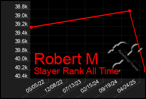 Total Graph of Robert M