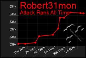 Total Graph of Robert31mon