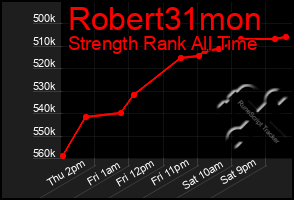 Total Graph of Robert31mon